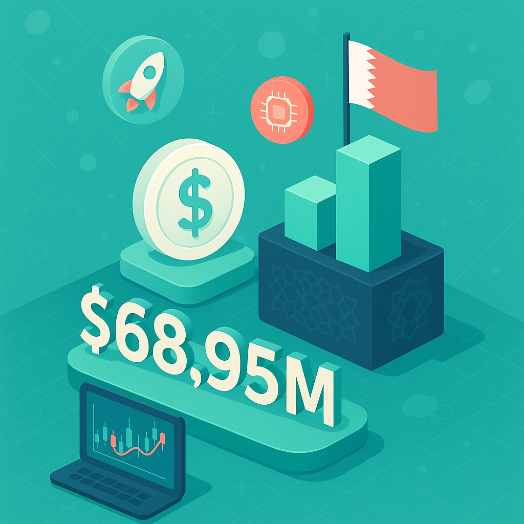 Startup Investments Reach $68.95 Million as Qatar Leads Fintech