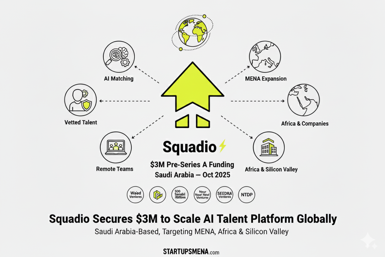 Squadio raises $3 million Pre-Series A to scale AI-driven remote tech hiring