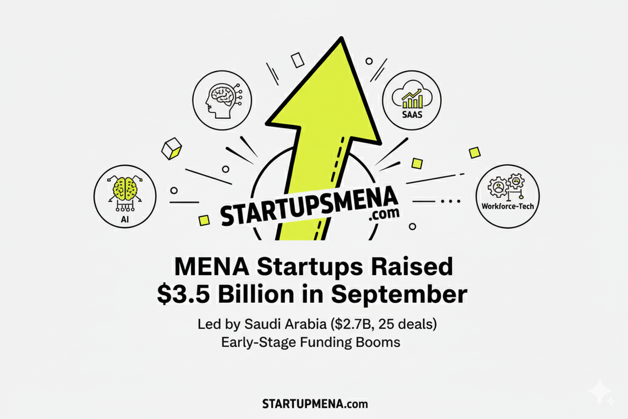MENA Startups Raise Record Inflows as Early-Stage Funding Surges