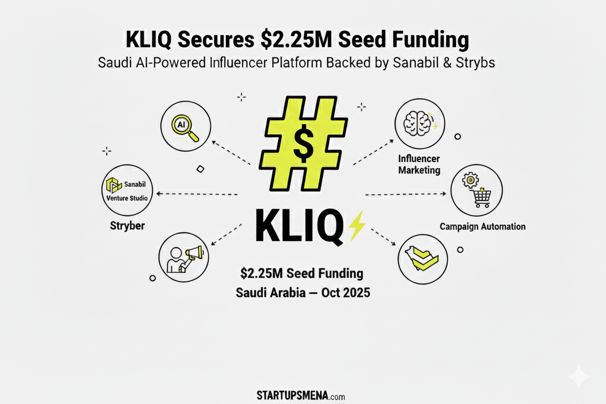 KLIQ Secures $2.25M Seed Funding to Revolutionize AI-Powered Influencer Marketing