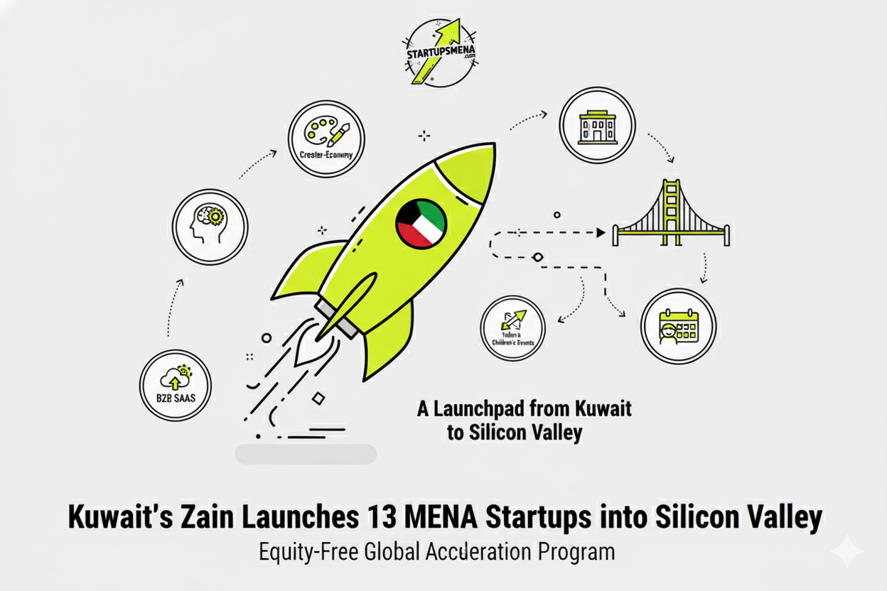 Zain Group Picks 13 Tech Startups for Silicon Valley Acceleration – Kuwait Ecosystem Gets Spotlight