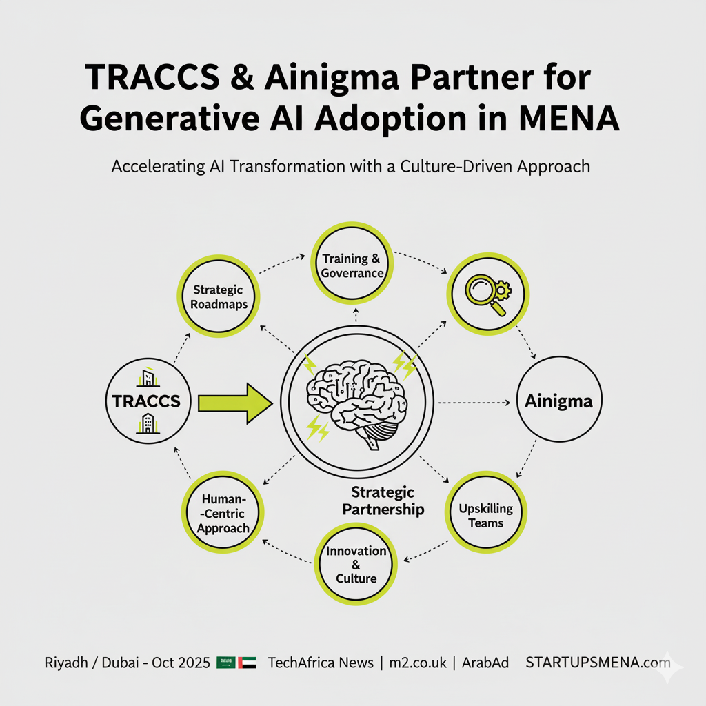 TRACCS and Ainigma partner to drive human-centric Generative AI adoption in MENA