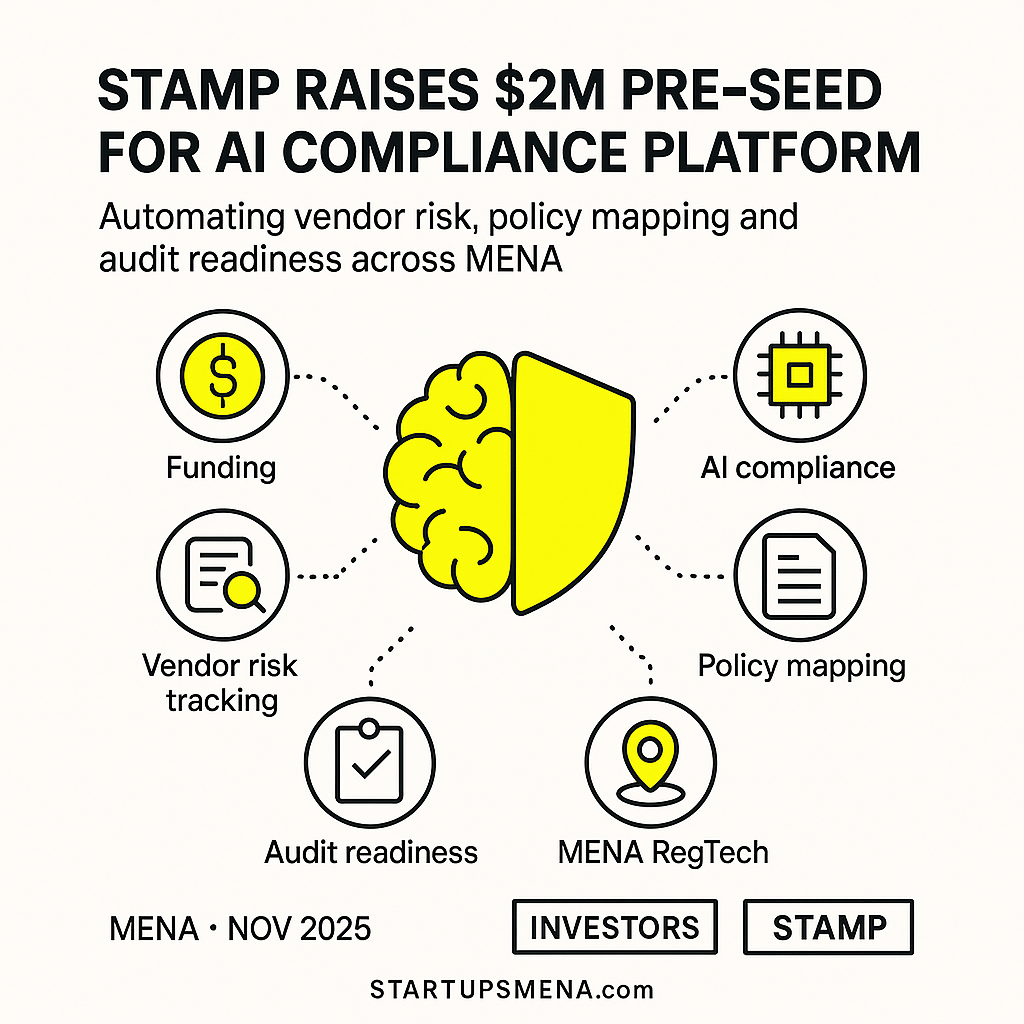 AI compliance startup Stamp secures US $2 million pre-seed to power next-gen risk platform