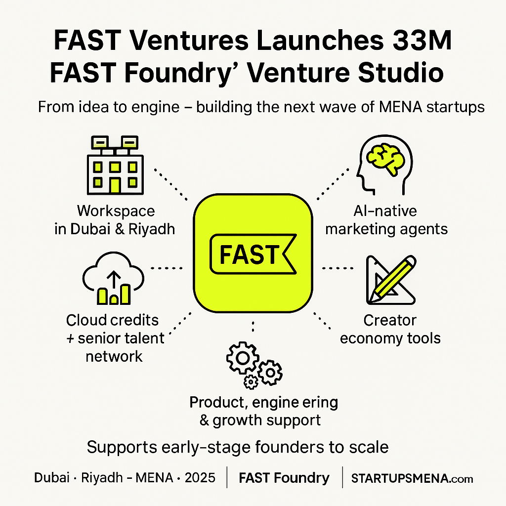 FAST Ventures Launches $3M “FAST Foundry” Venture Studio to Fuel MENA Startups