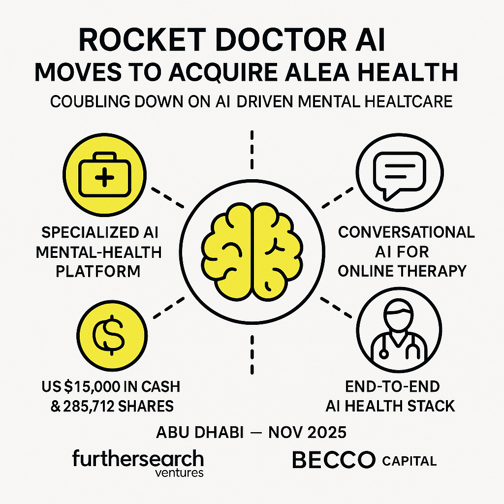 Rocket Doctor AI moves to acquire Alea Health — doubling down on AI-driven mental healthcare