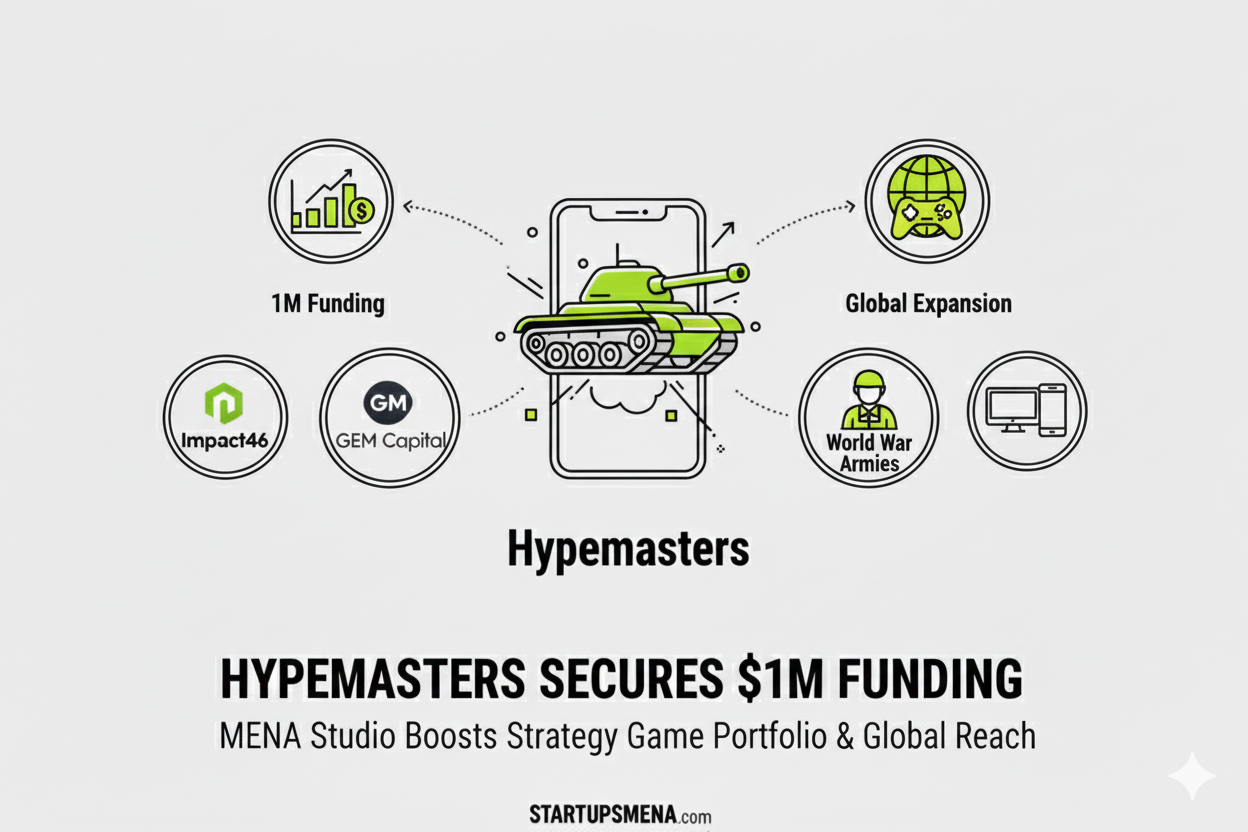 Hypemasters Secures Over $1M in Funding to Expand Saudi-Linked Game Studio’s Global Ambitions